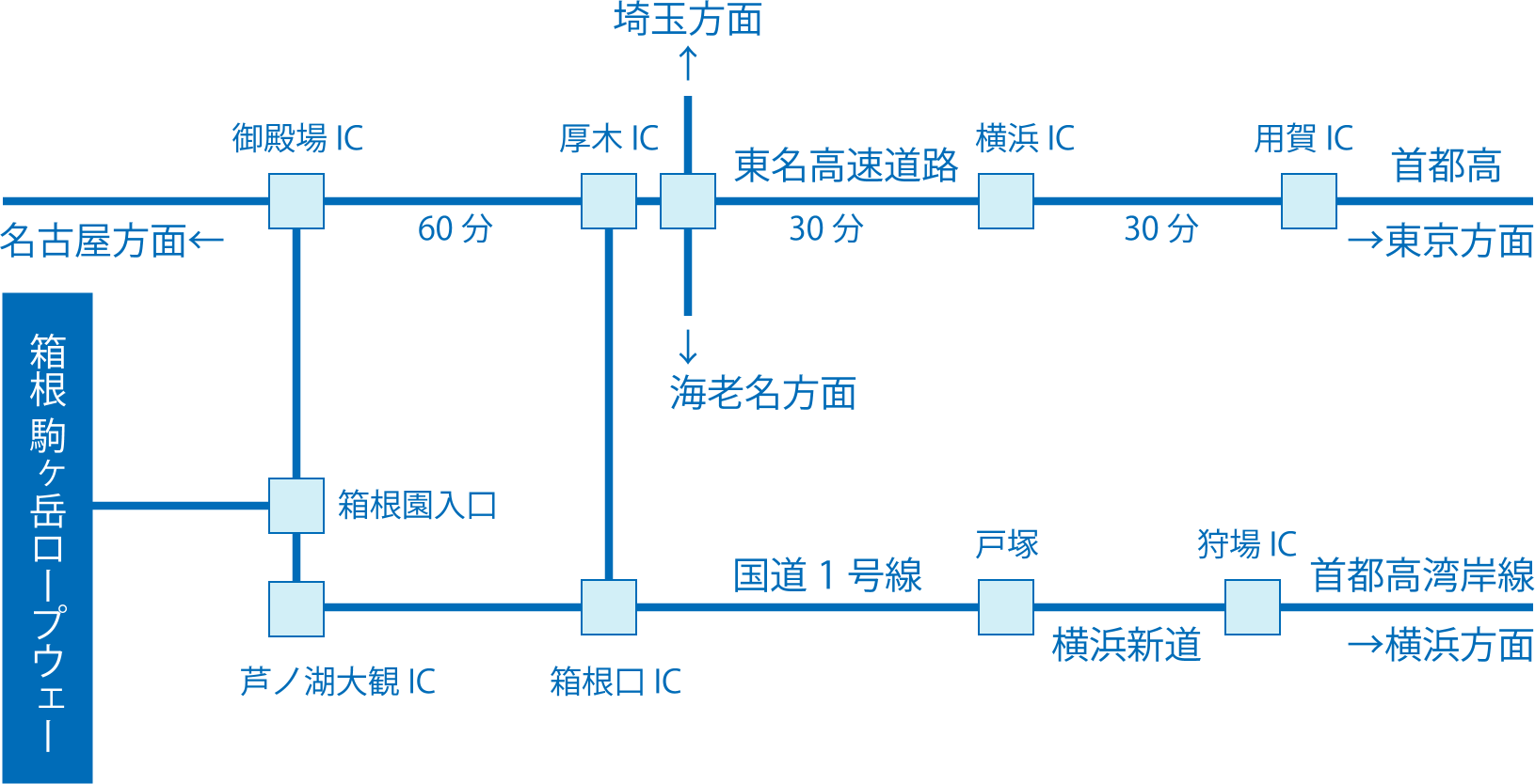 お車でのでのアクセス時間