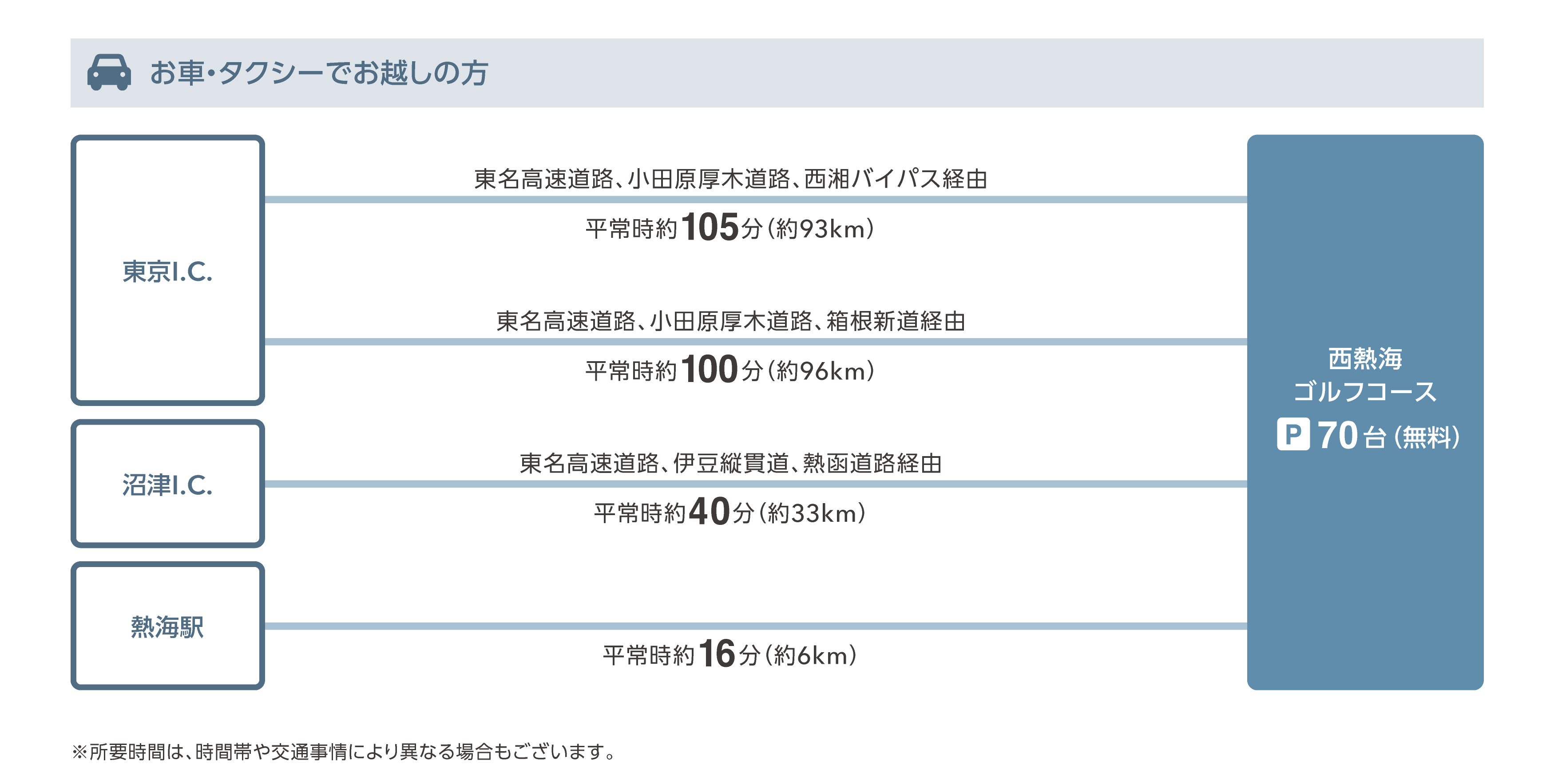車でお越しの場合