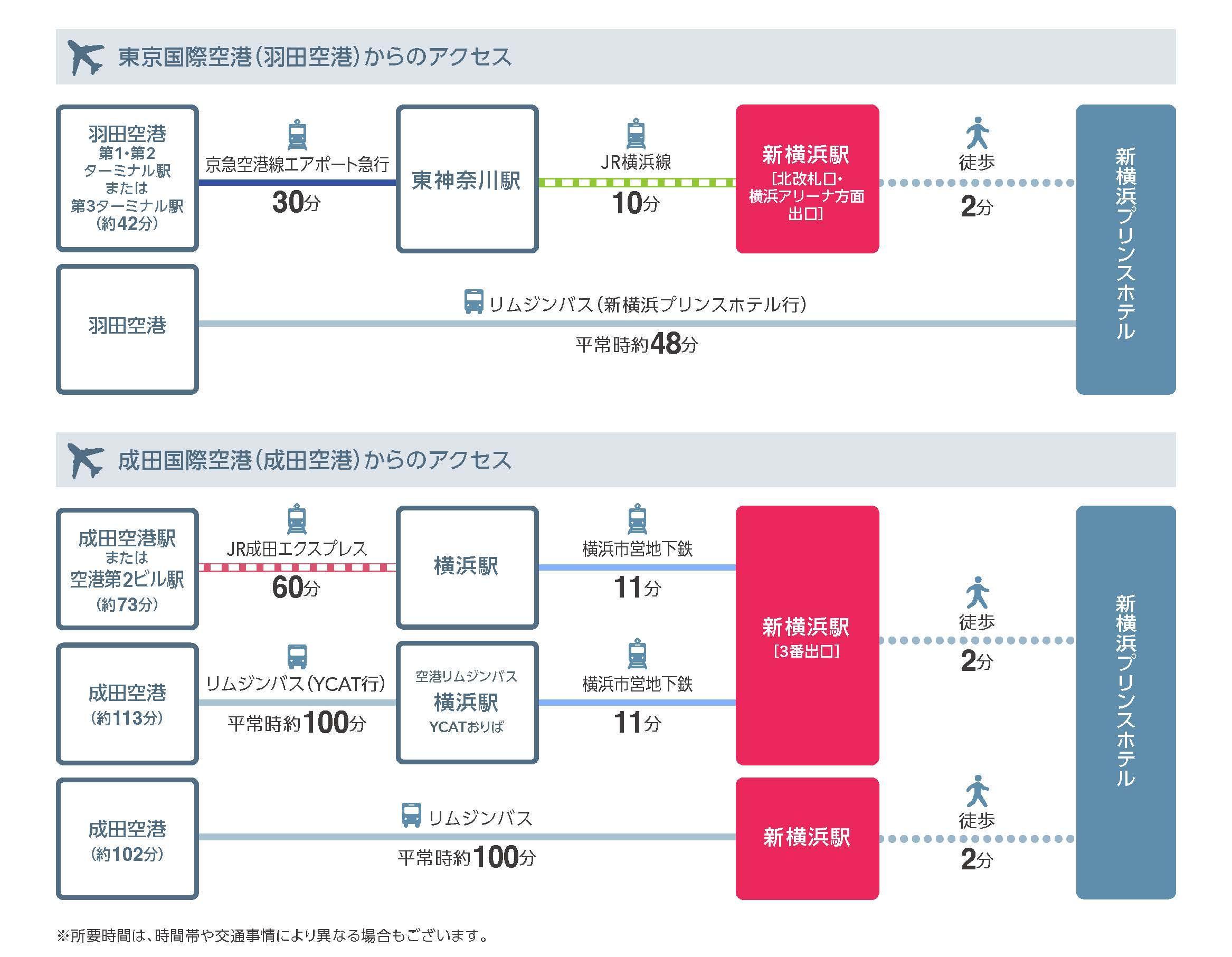 あくせす