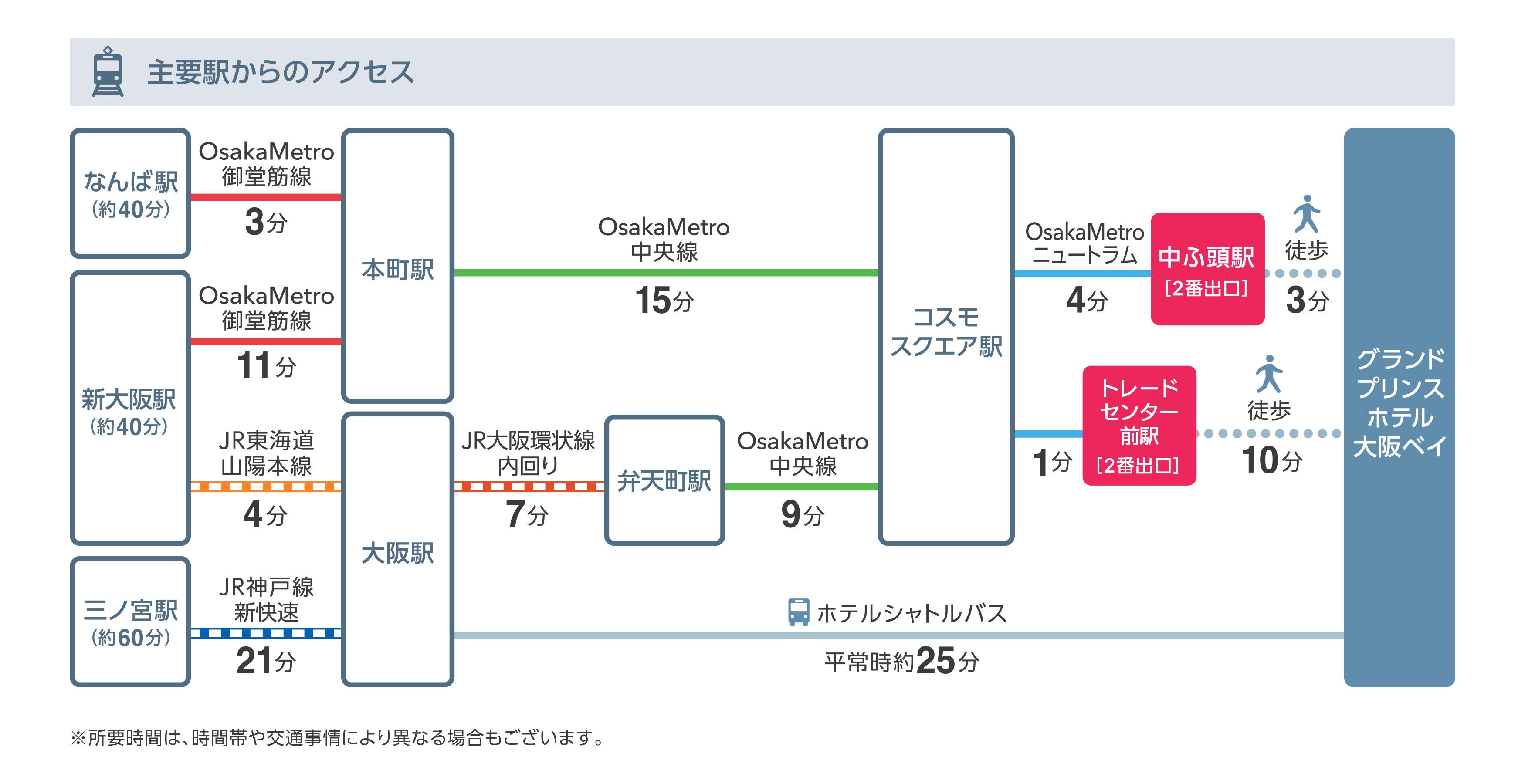 電車でお越しのお客さま