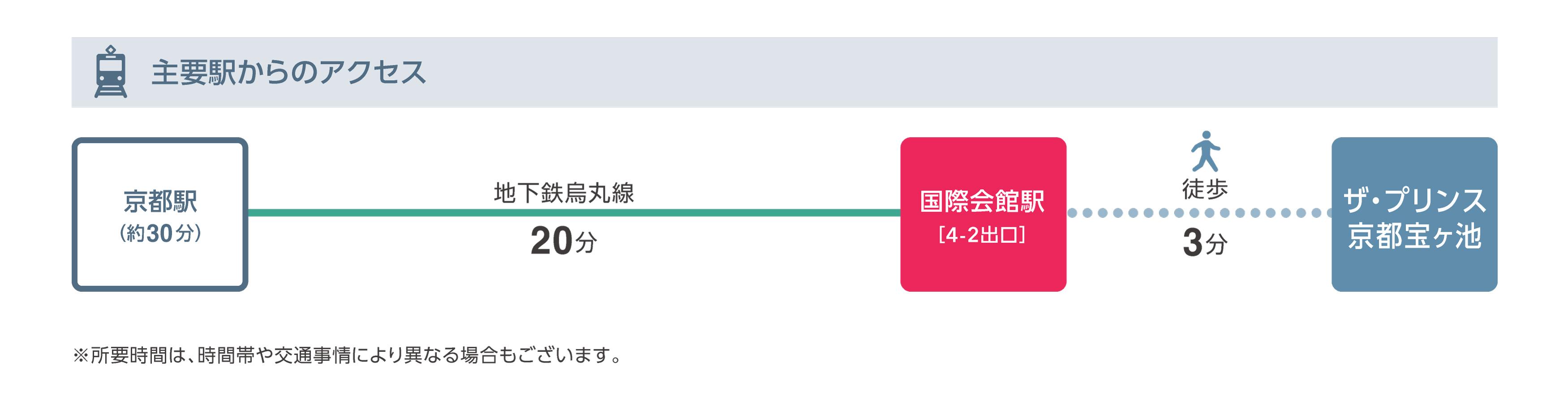 主要駅からのアクセス（電車）