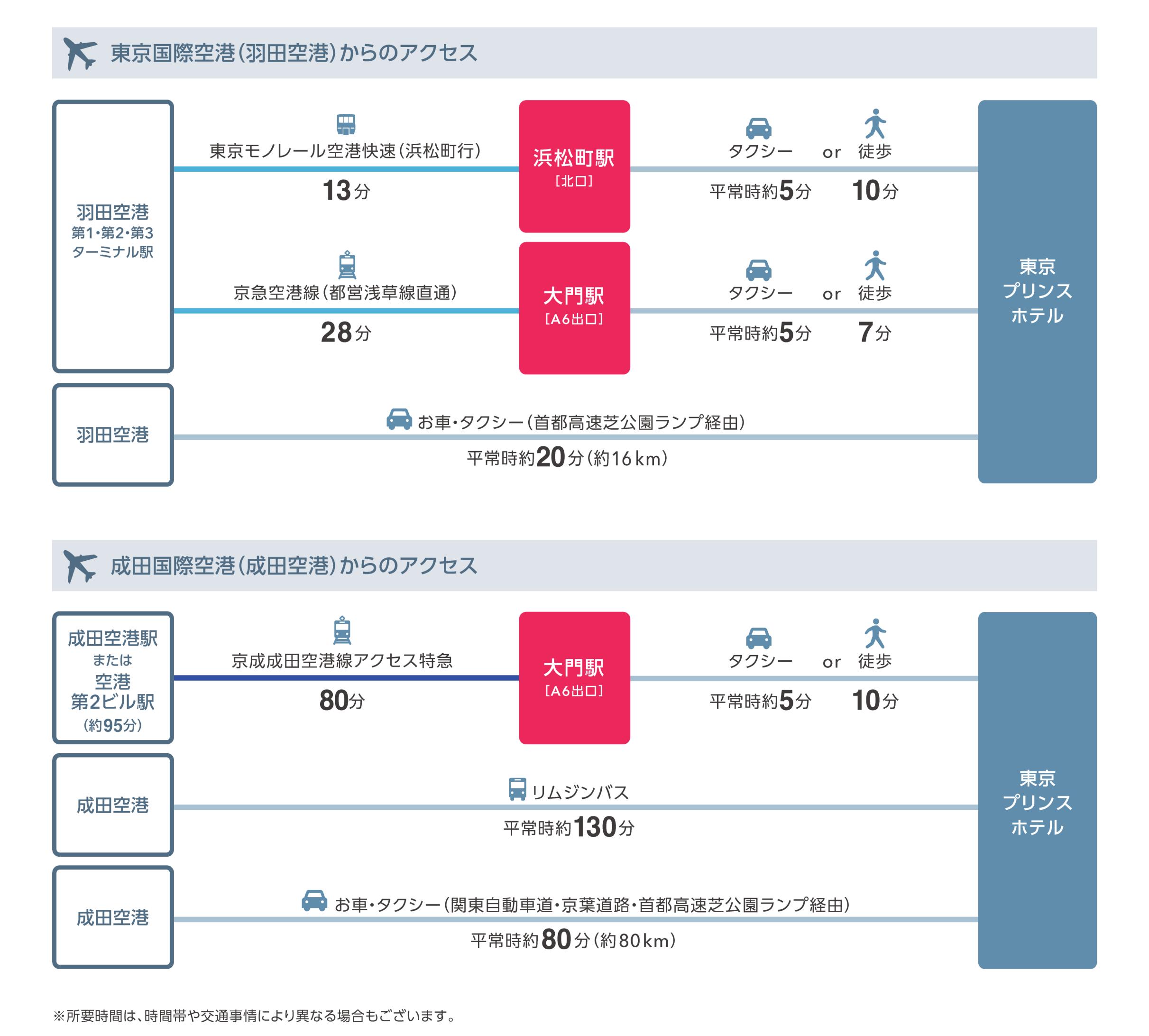 飛行機でお越しの方