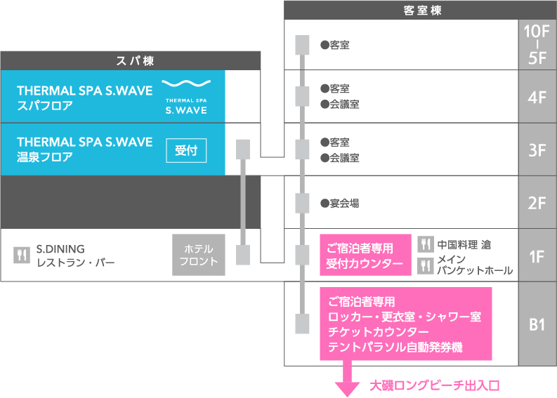 フロア図