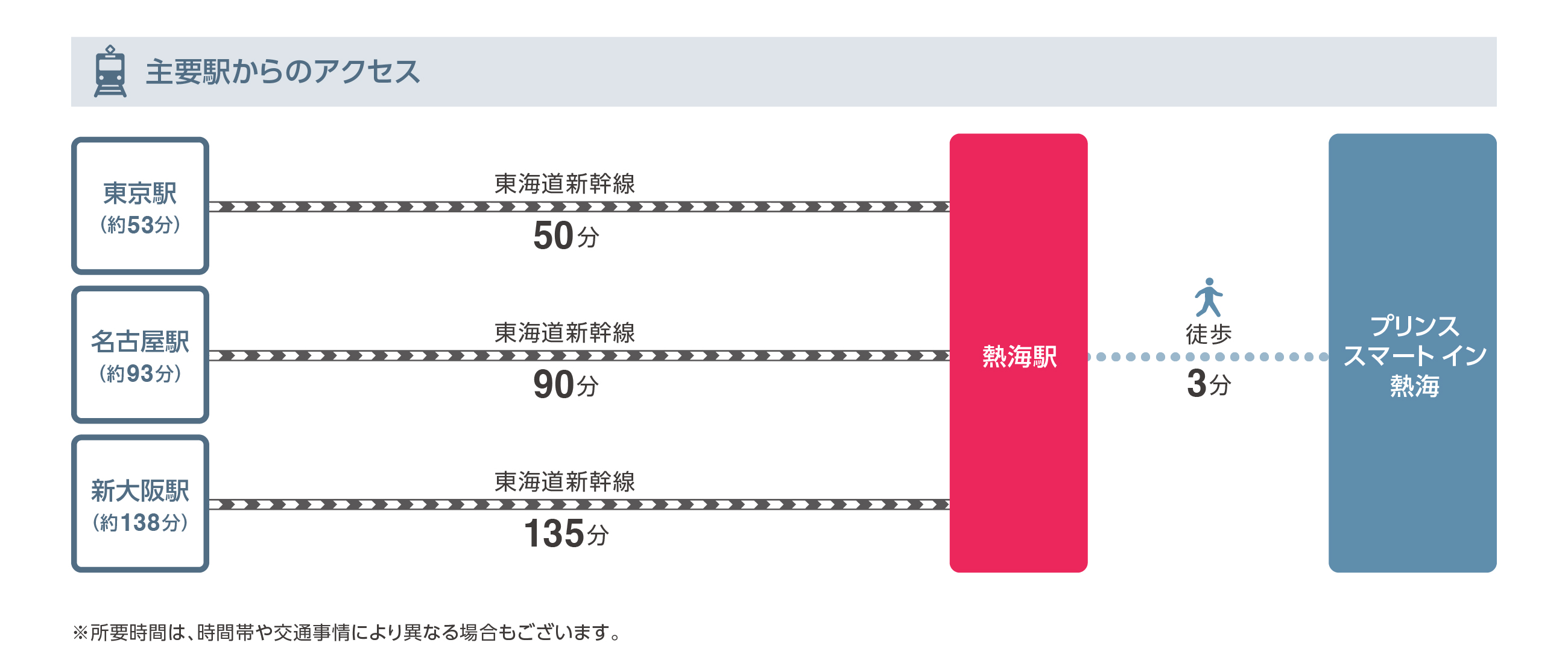 主要駅駅からのアクセス
