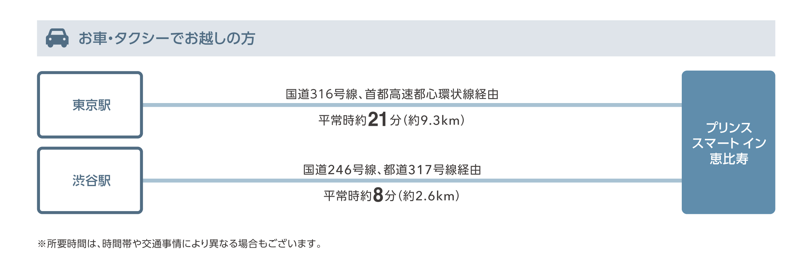 お車・タクシーでお越しの方