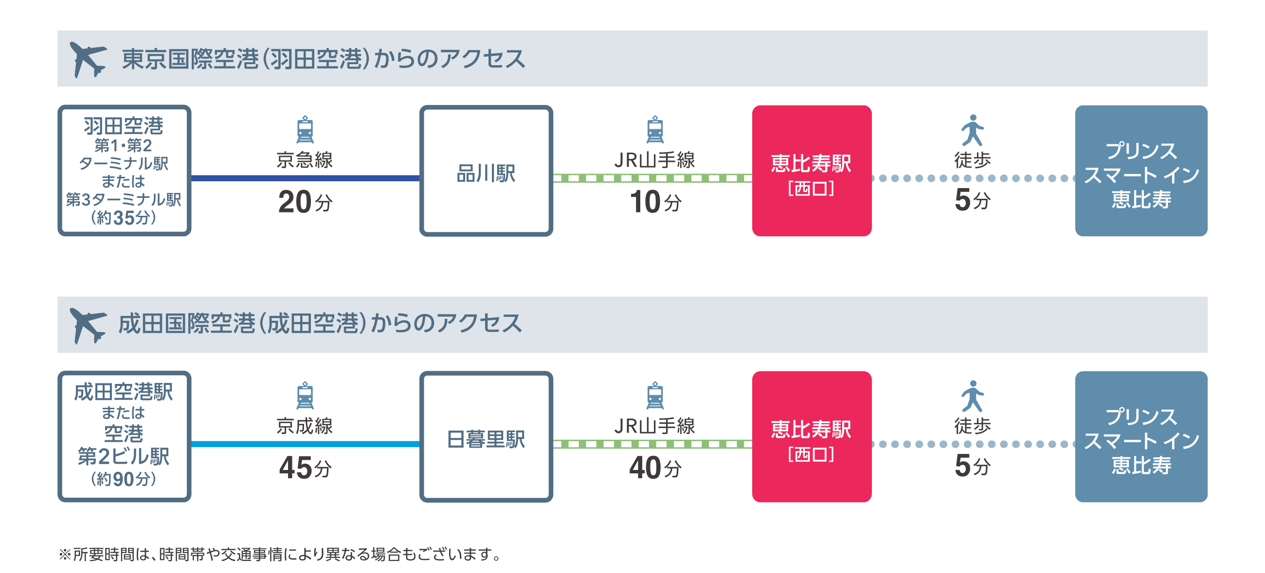 空港からのアクセス