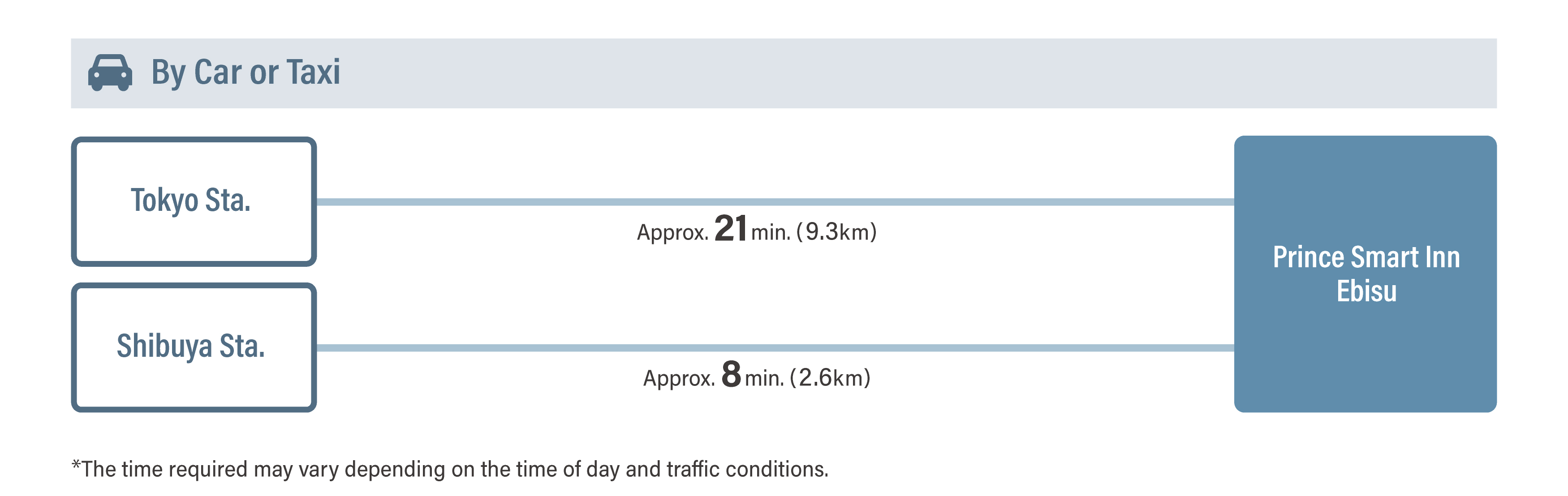 By Car or Taxi