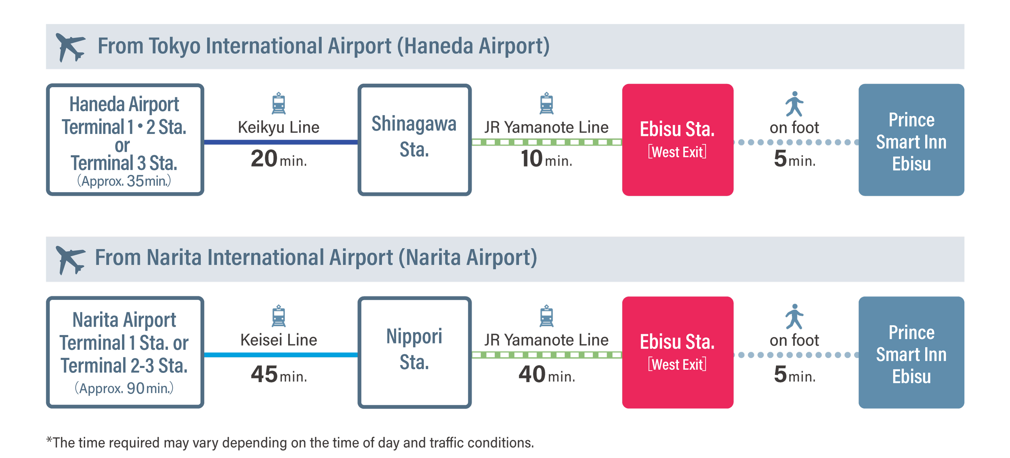 From Tokyo International Airport (Haneda Airport)