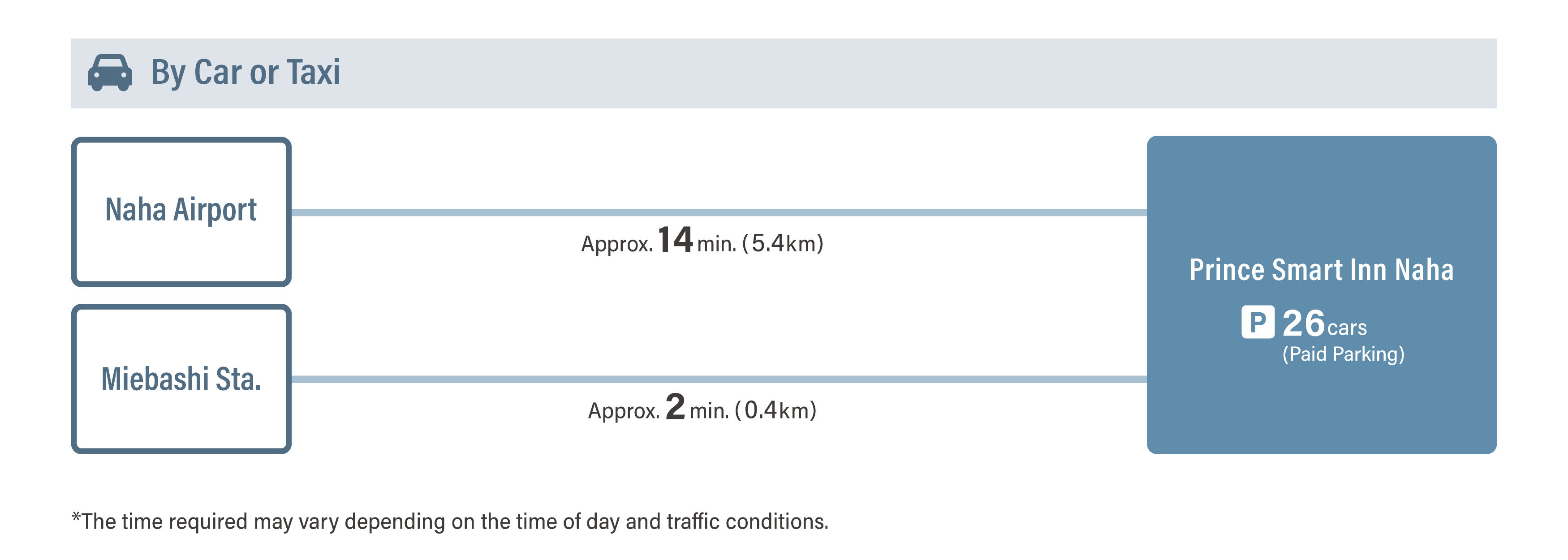 By Car or Taxi