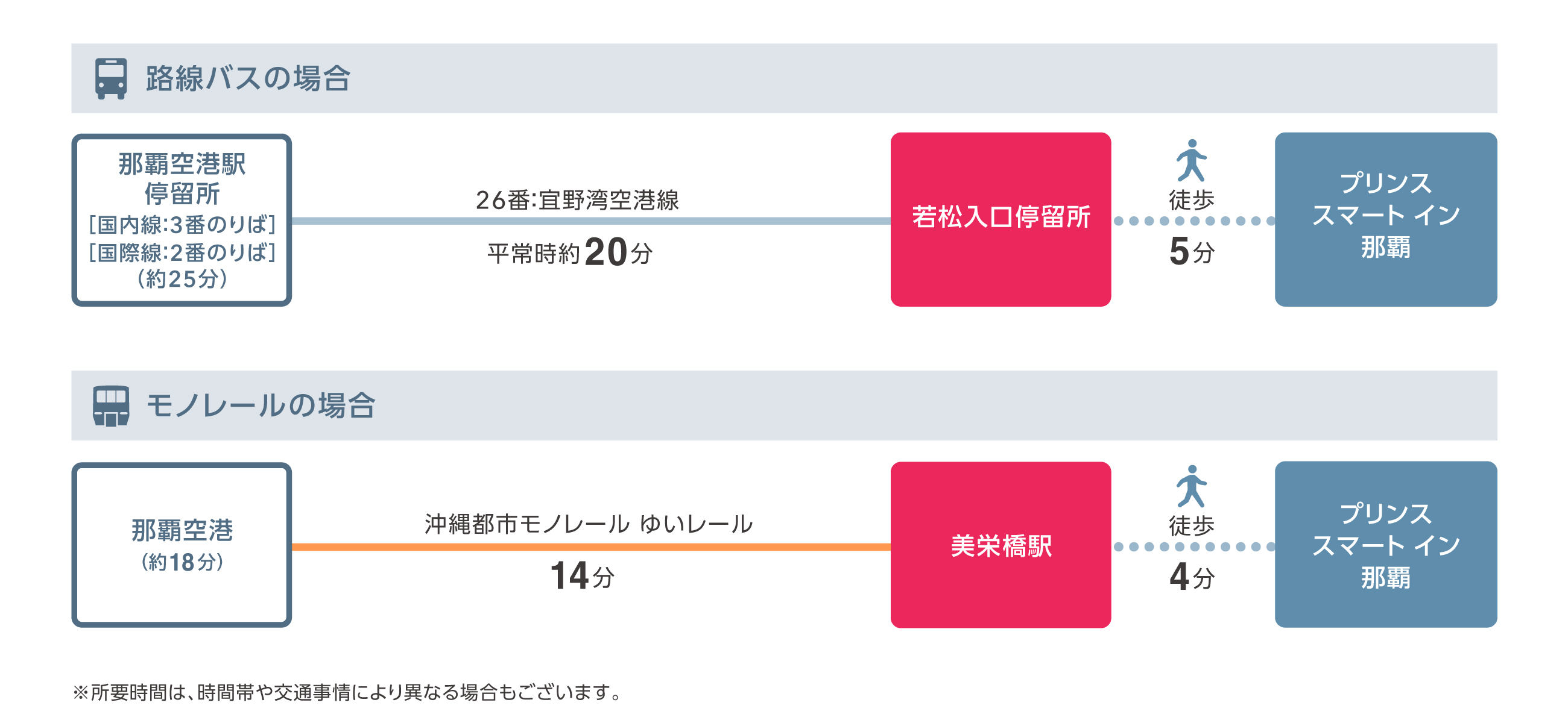 バスの場合・モノレールの場合